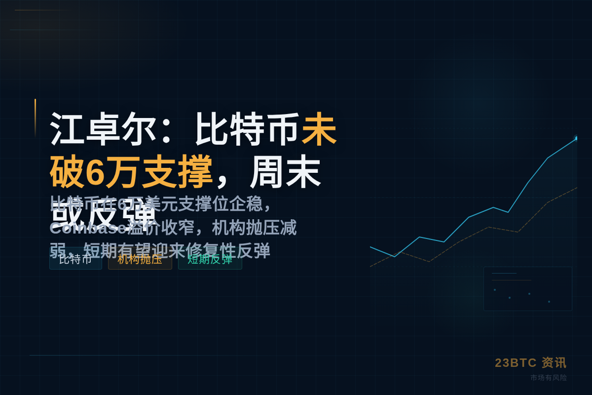 江卓尔：比特币未破6万支撑，周末或反弹