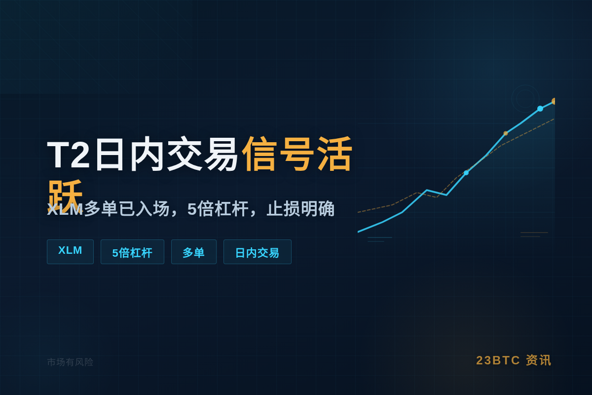 T2日内交易活跃