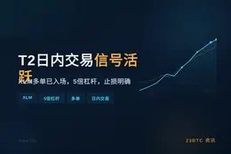 2026-06-05 22:05:02 T2日内交易活跃