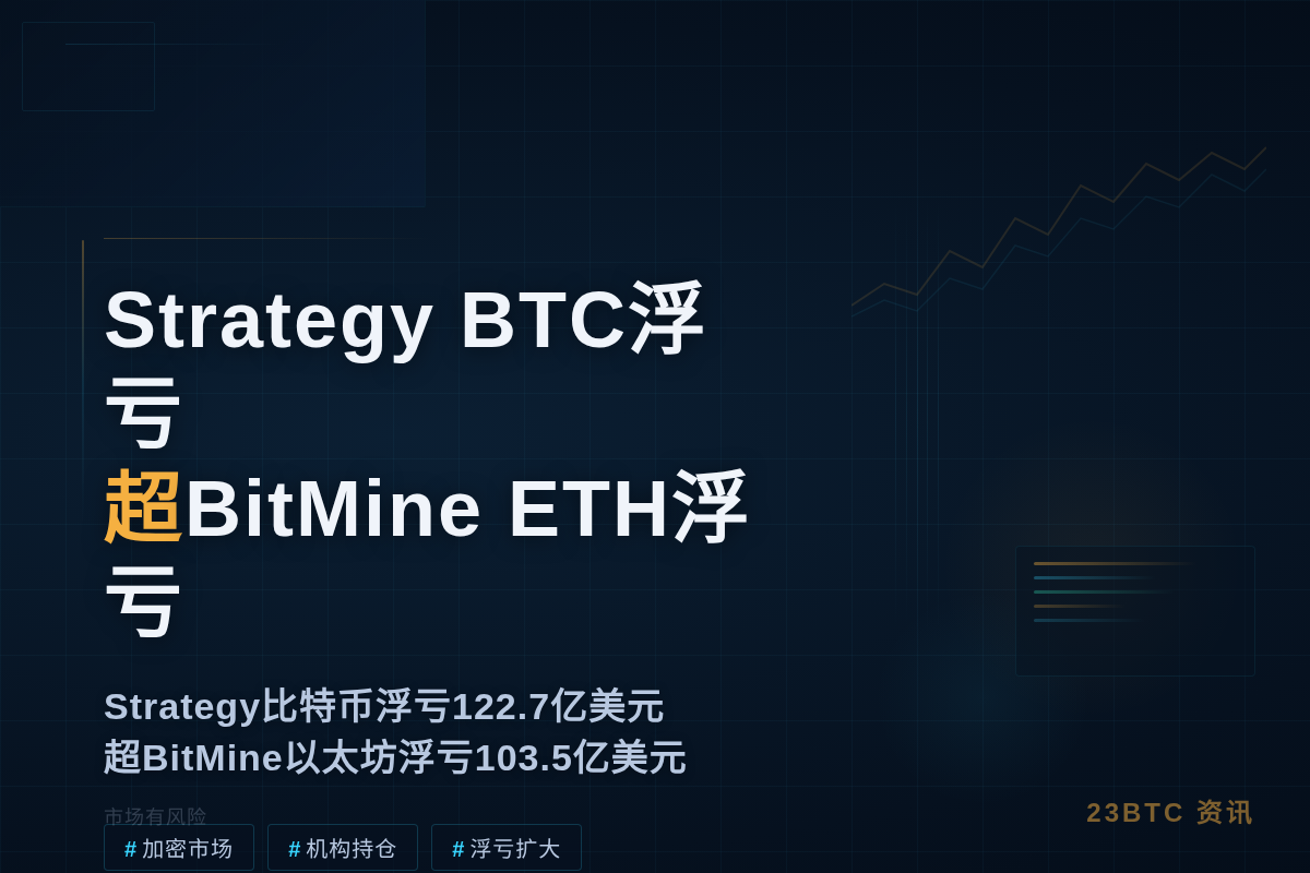Strategy BTC浮亏超BitMine ETH浮亏插图1 Strategy BTC浮亏超BitMine ETH浮亏