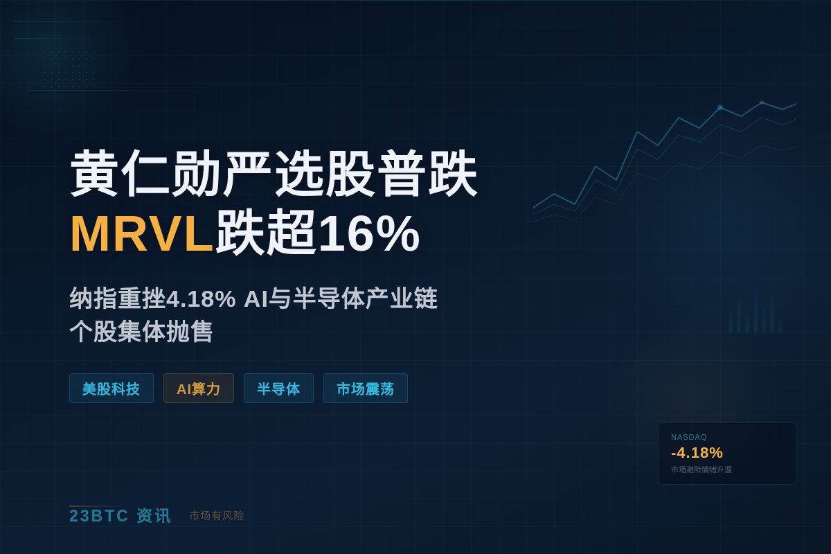 黄仁勋严选股普跌 MRVL跌超16%