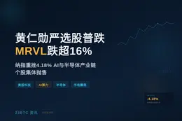 黄仁勋严选股普跌 MRVL跌超16%