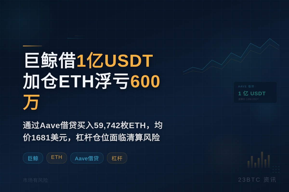 巨鲸借1亿USDT加仓ETH浮亏600万插图1 巨鲸借1亿USDT加仓ETH浮亏600万