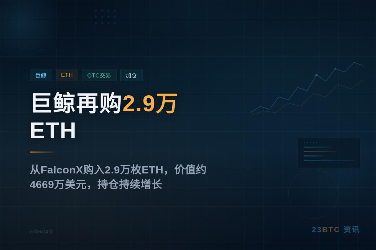 巨鲸再购2.9万ETH,约4669万美元插图1 巨鲸再购2.9万ETH,约4669万美元
