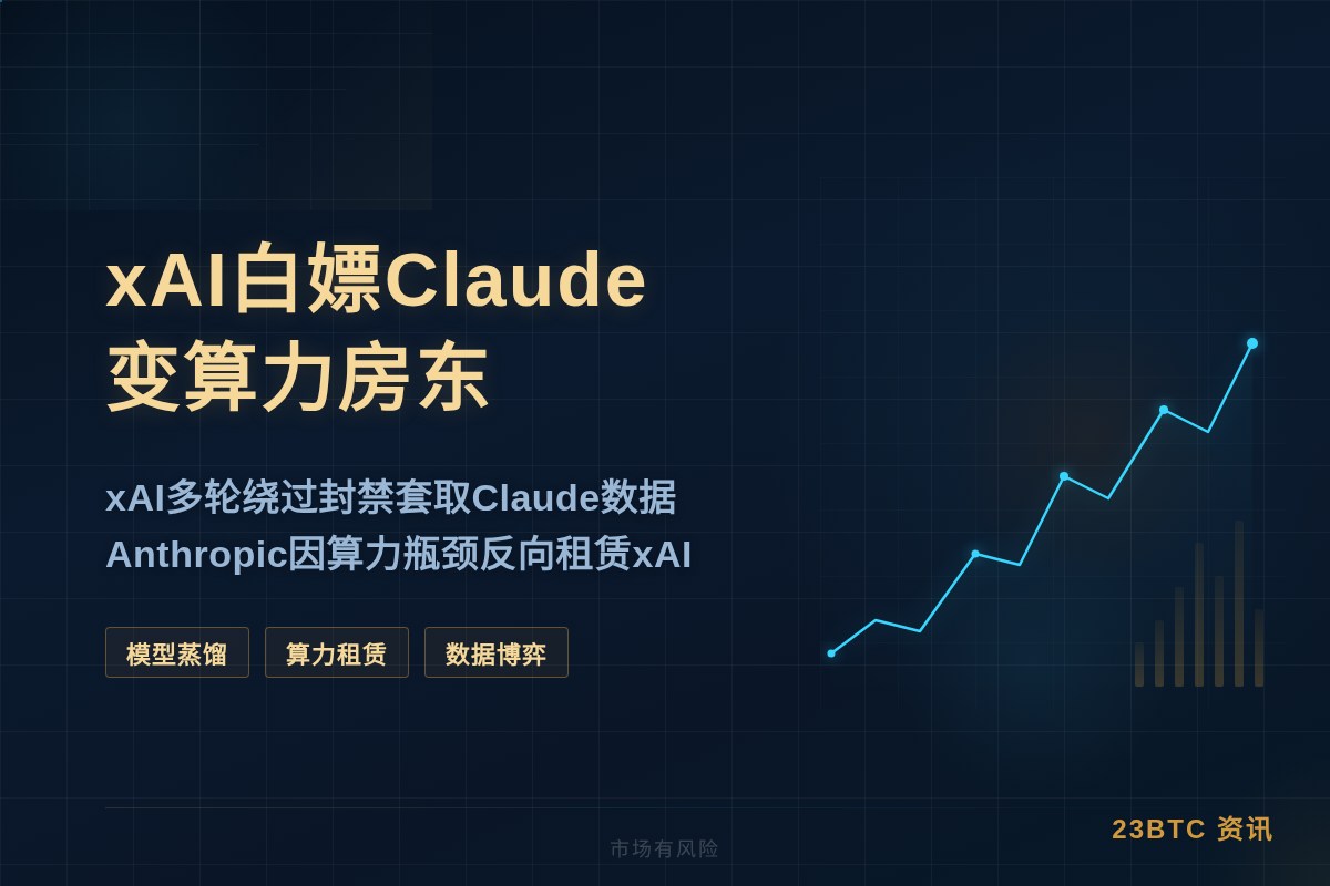 xAI白嫖Claude变算力房东插图1 xAI白嫖Claude变算力房东