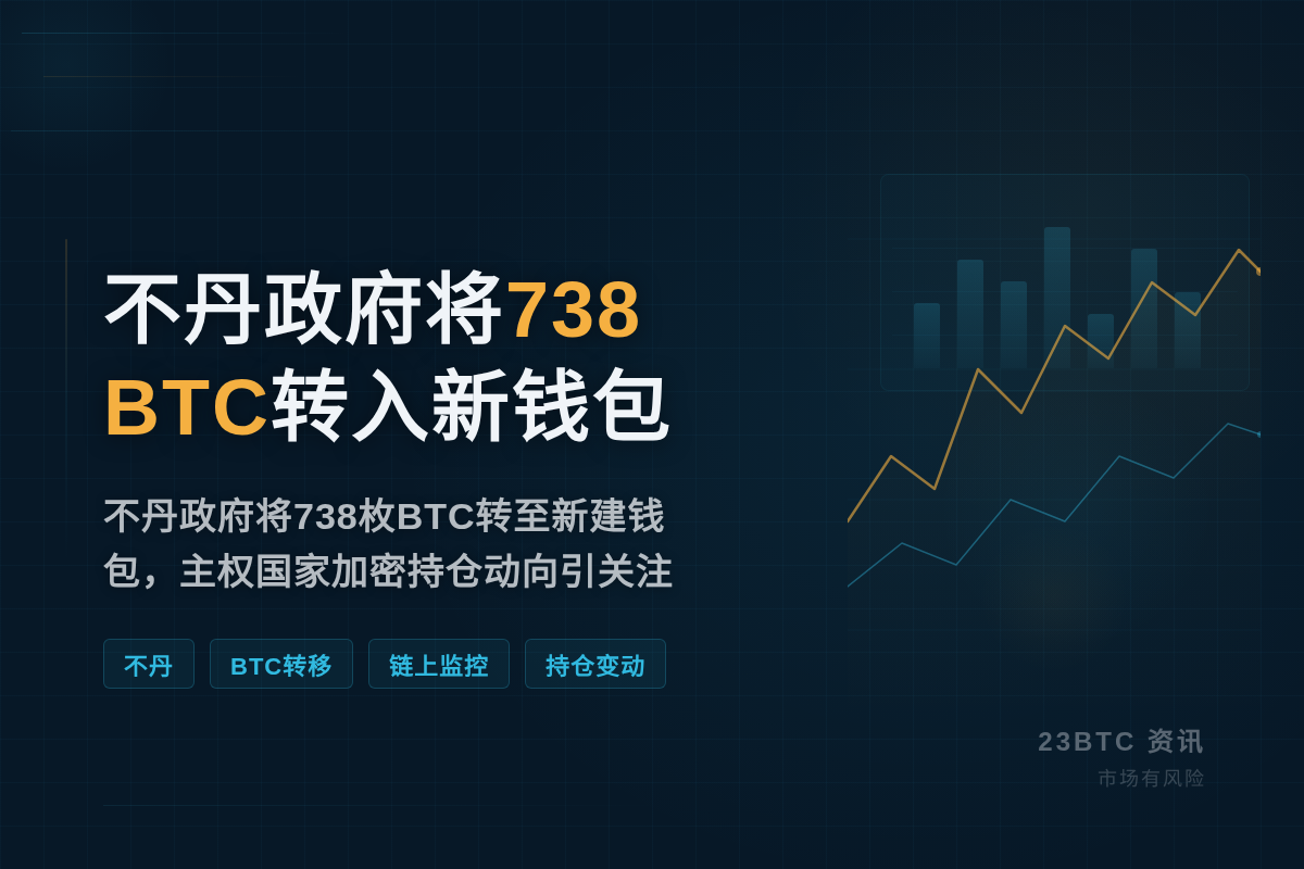 不丹政府将738 BTC转入新钱包插图1 不丹政府将738 BTC转入新钱包