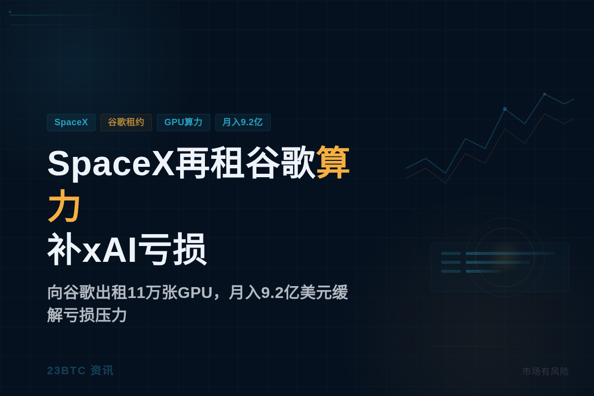 SpaceX再获谷歌月租补xAI亏损插图1 SpaceX再获谷歌月租补xAI亏损