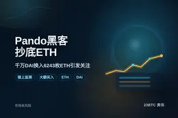 Pando黑客抄底6243ETH
