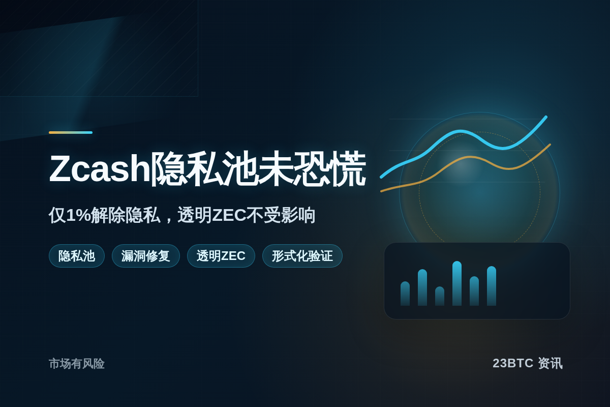 Zcash隐私池仅1%解除隐私,持有者不信漏洞插图1 Zcash隐私池仅1%解除隐私,持有者不信漏洞