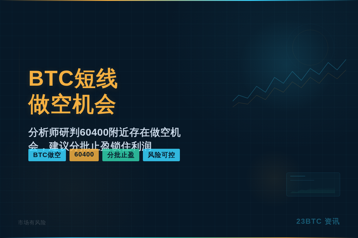 BTC做空