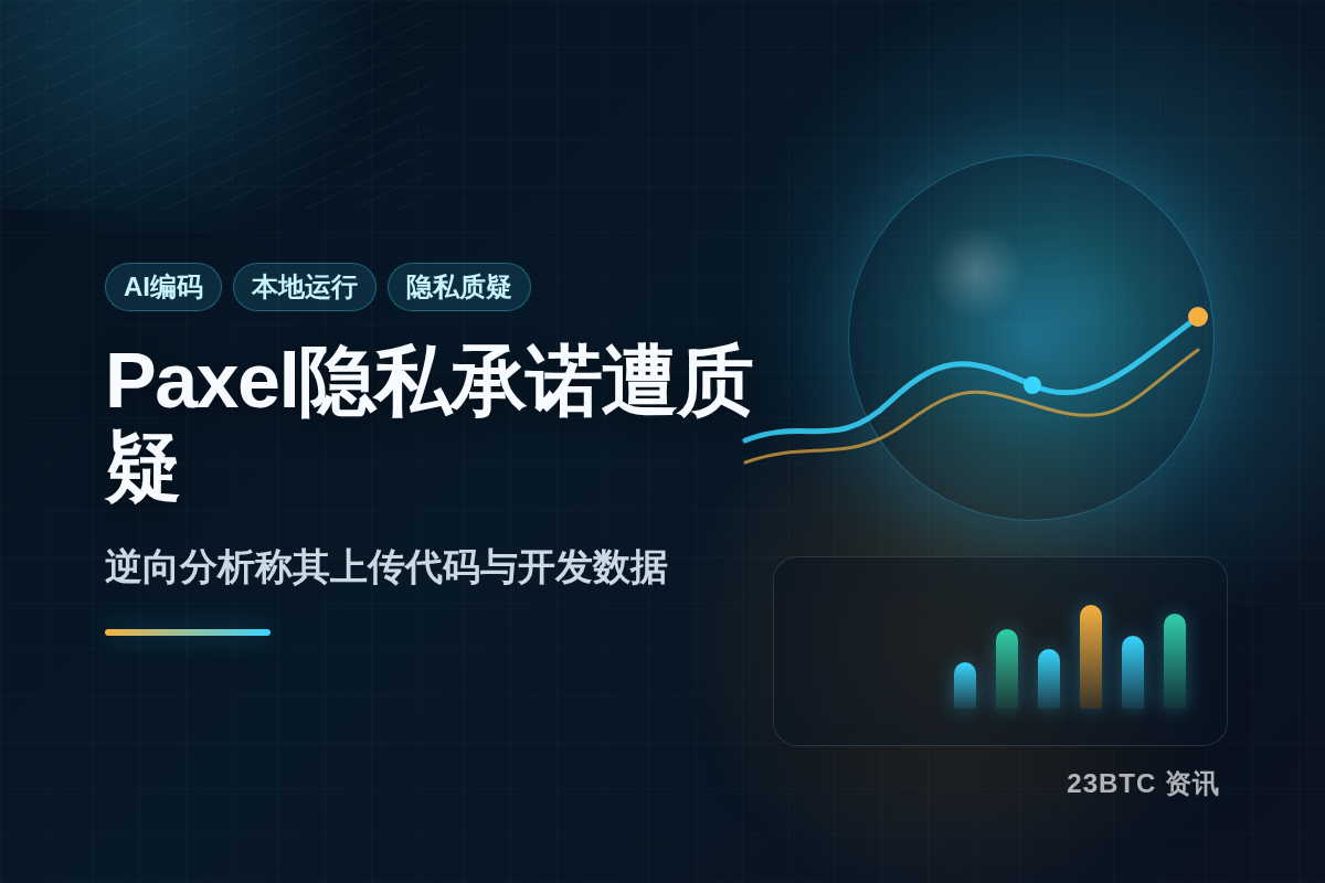 Paxel被曝上传源码打脸YC声明插图1 Paxel被曝上传源码打脸YC声明
