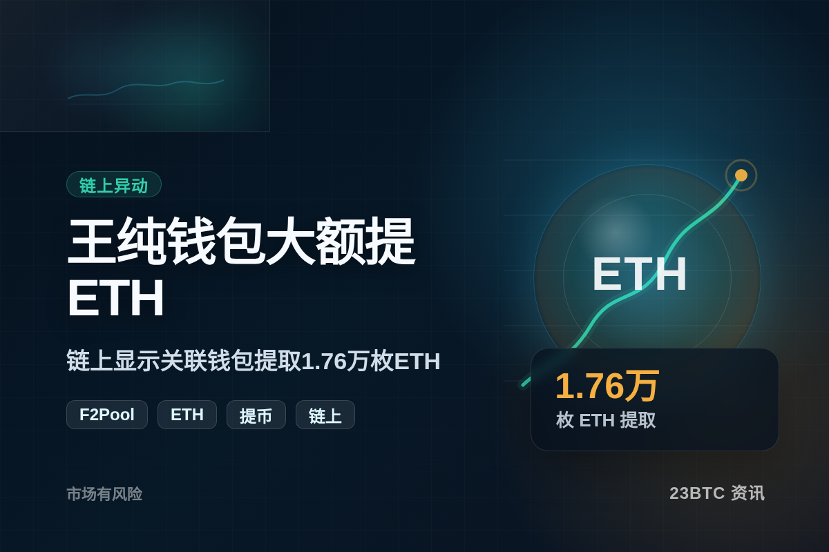 王纯钱包16h从币安提1.76万ETH插图1 王纯钱包16h从币安提1.76万ETH