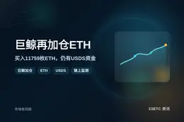 7 Siblings再抄底11759枚ETH