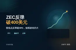 ZEC反弹超48%，一度破400美元