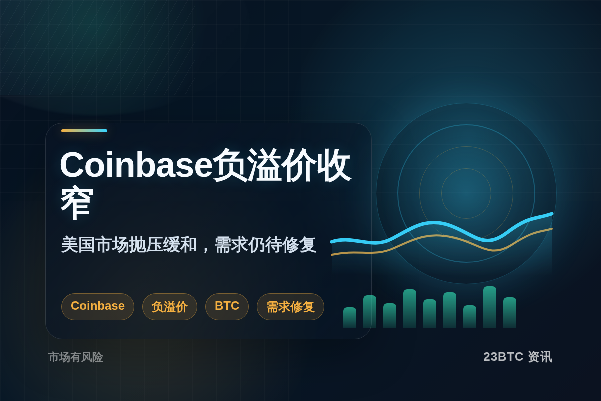 Coinbase负溢价收窄，需求待修复