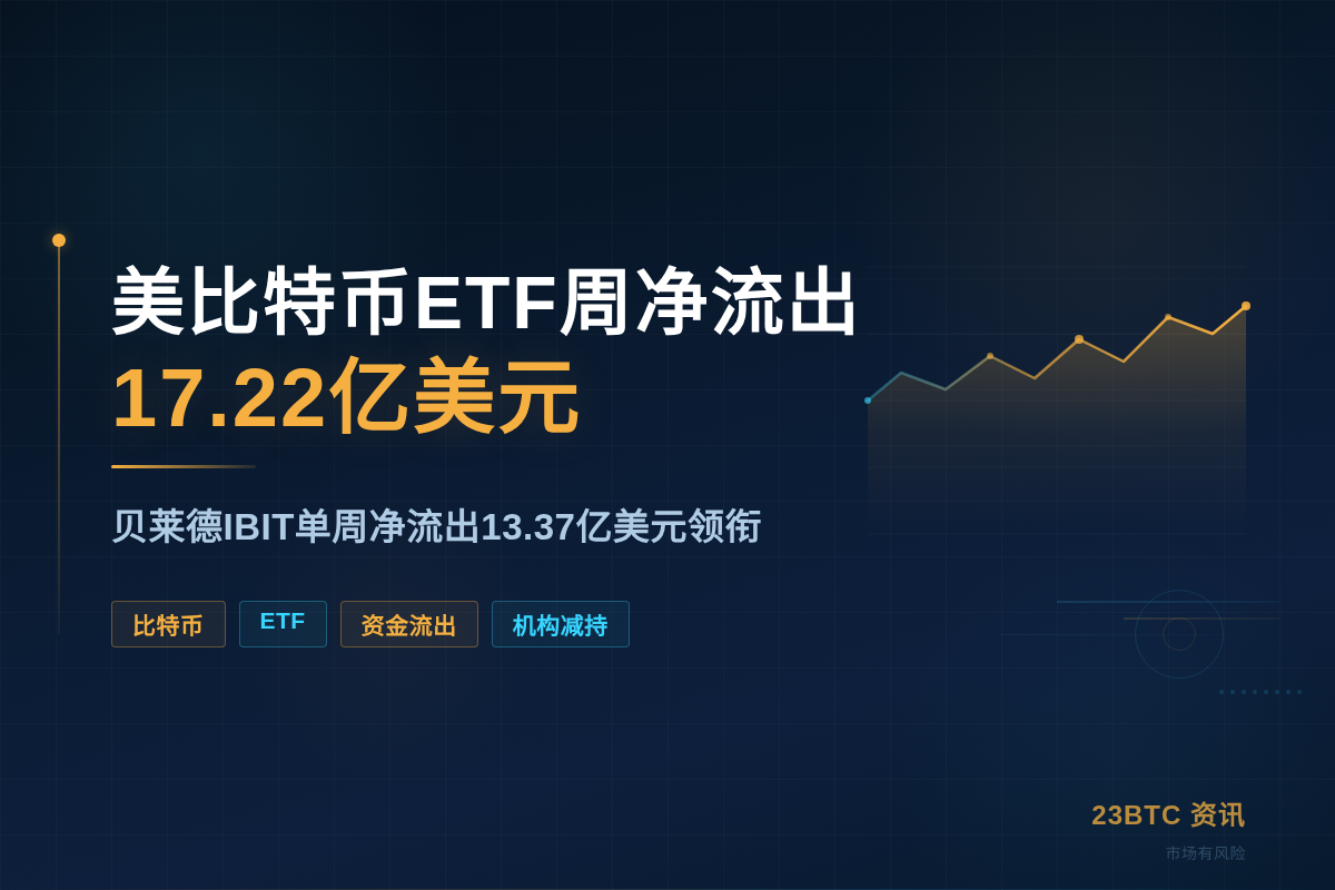 美比特币ETF周净流出17.22亿美元插图1 美比特币ETF周净流出17.22亿美元