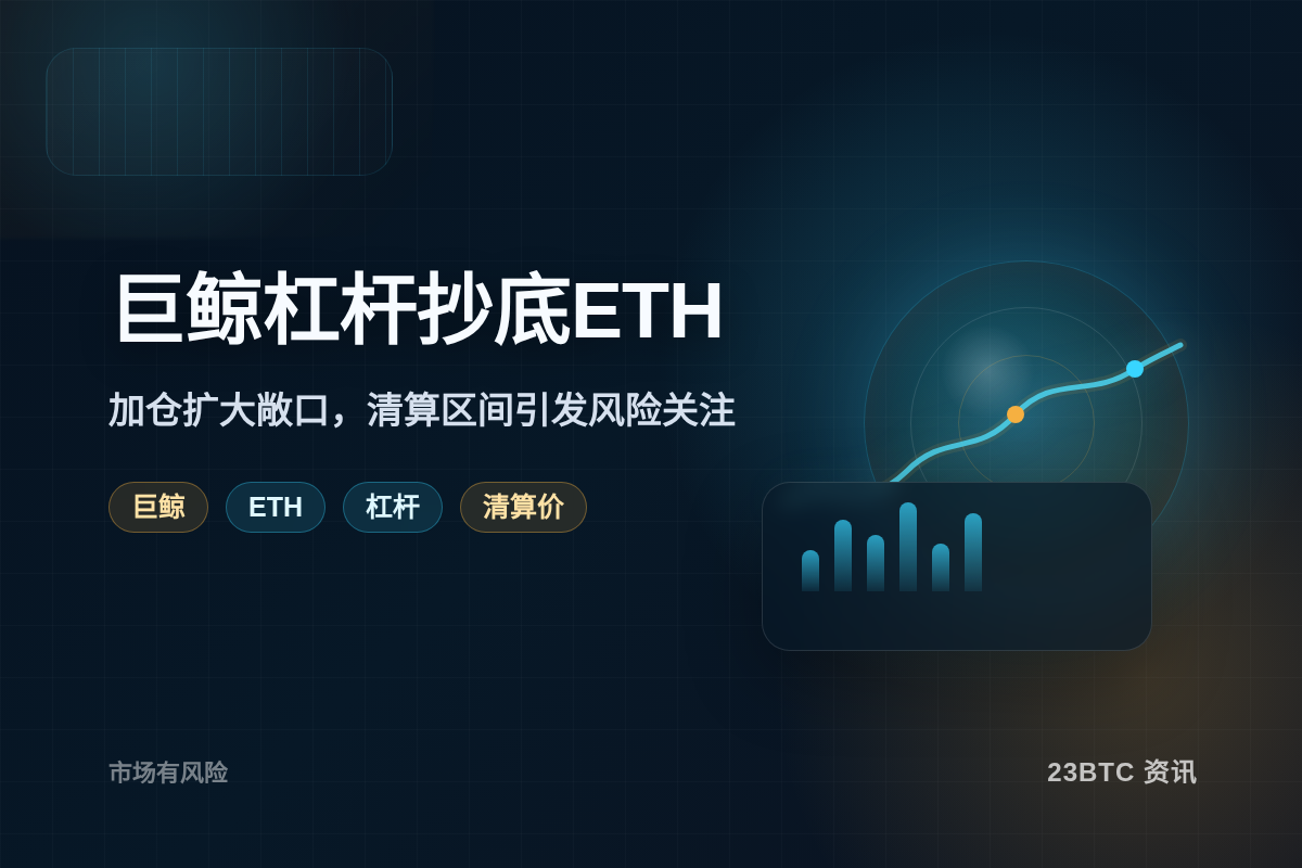 巨鲸3倍杠杆抄底2800万美元ETH插图1 巨鲸3倍杠杆抄底2800万美元ETH