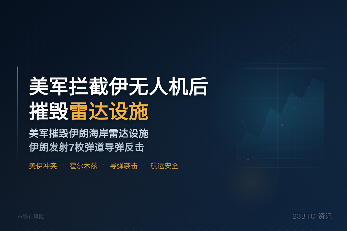 美军拦截伊无人机后摧毁雷达设施插图1 美军拦截伊无人机后摧毁雷达设施