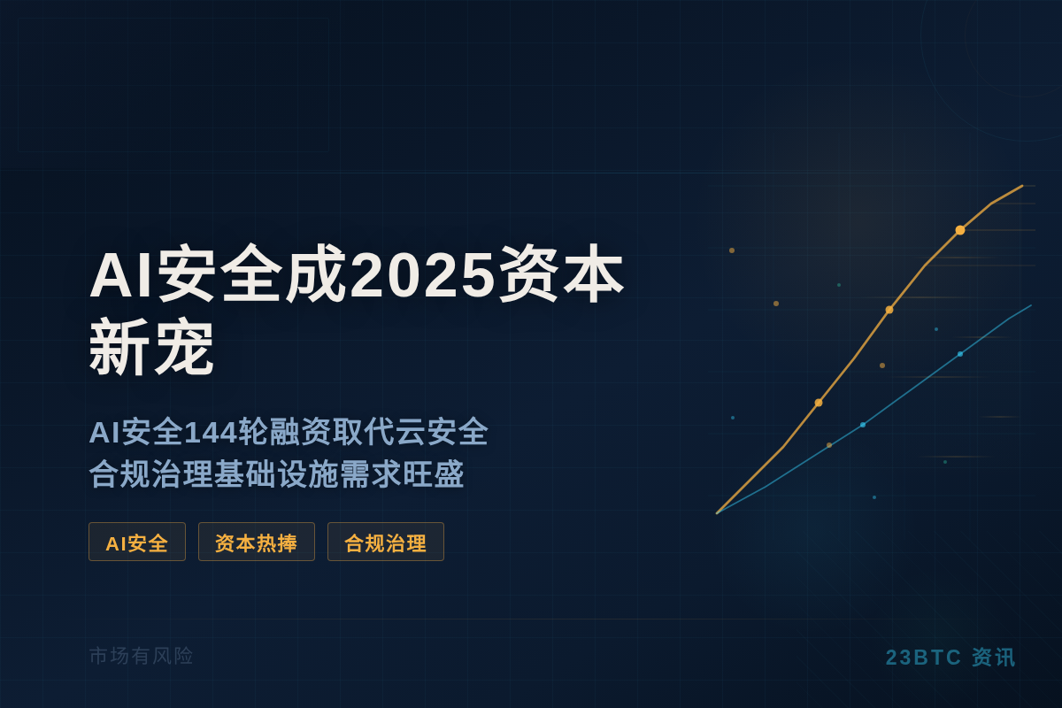 AI安全成2025资本新宠插图1 AI安全成2025资本新宠