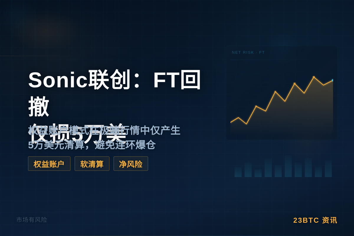 Sonic联创:FT回撤仅损5万美插图1 Sonic联创:FT回撤仅损5万美