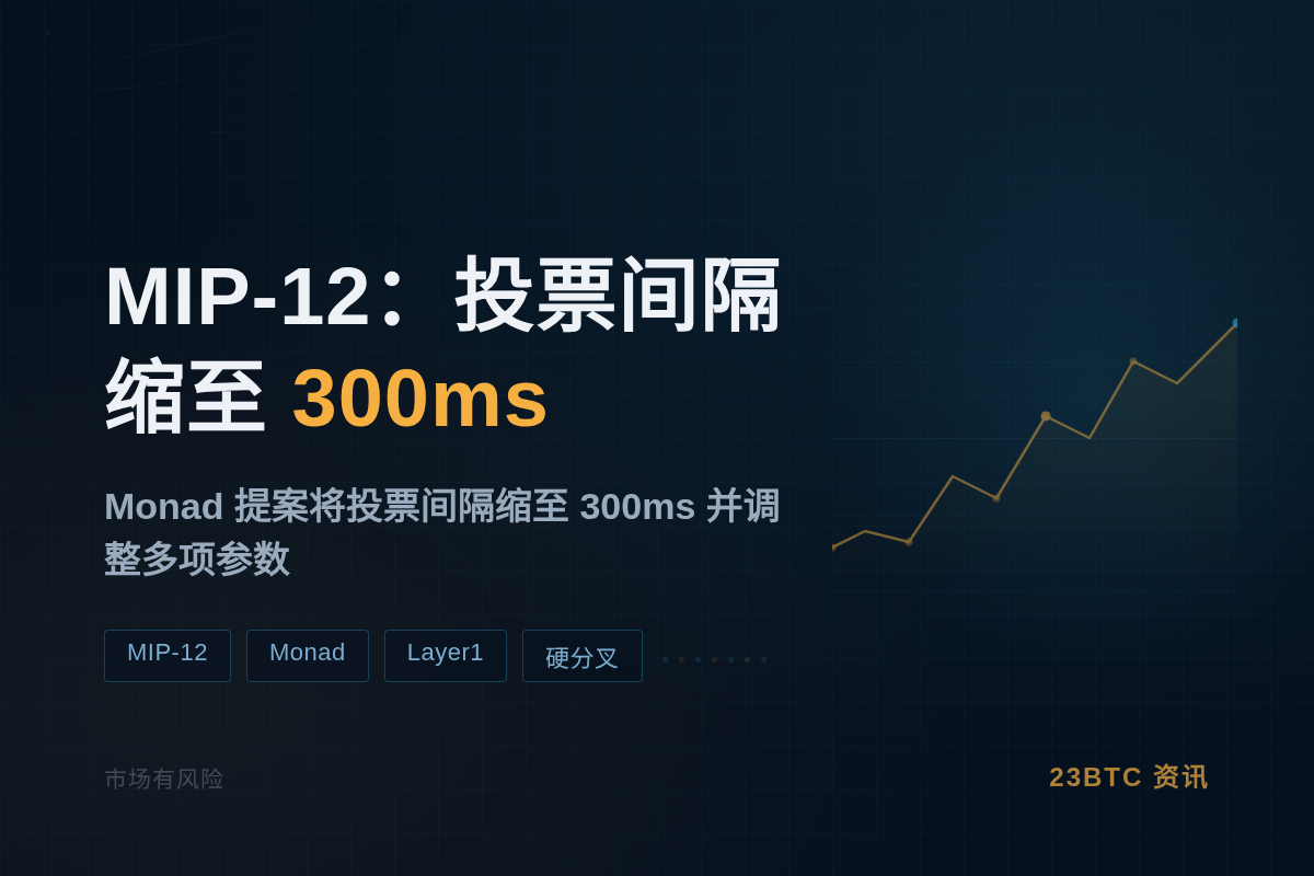 MIP-12:投票间隔缩至 300ms插图1 MIP-12:投票间隔缩至 300ms