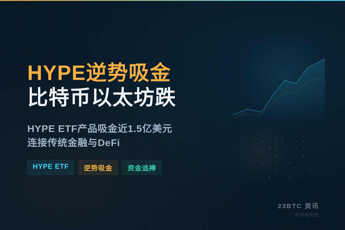 HYPE逆势吸金 比特币以太坊跌