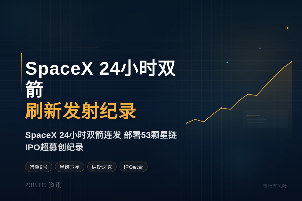 SpaceX 24小时双箭刷新发射纪录