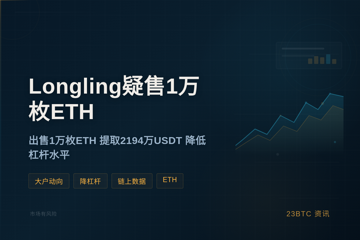 Longling疑售1万枚ETH插图1 Longling疑售1万枚ETH