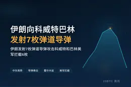 伊朗向科威特巴林发射7枚导弹，美军拦截6枚