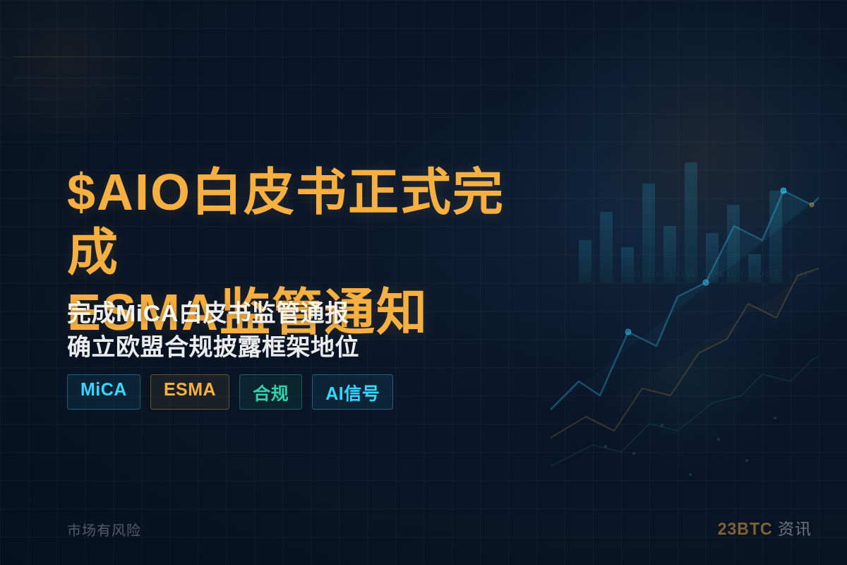 $AIO白皮书正式完成ESMA监管通知插图1 $AIO白皮书正式完成ESMA监管通知