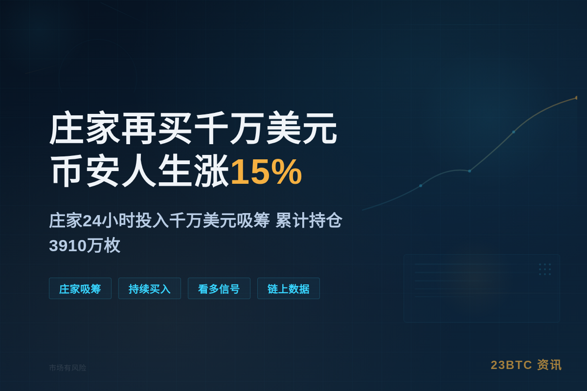 庄家再买千万美元币安人生涨15%插图1 庄家再买千万美元币安人生涨15%