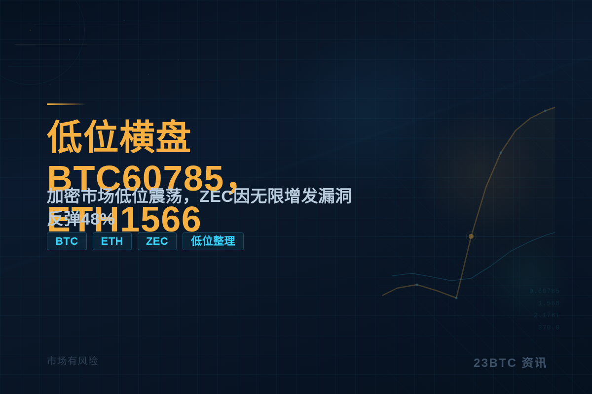 低位横盘BTC60785,ETH1566插图1 低位横盘BTC60785,ETH1566