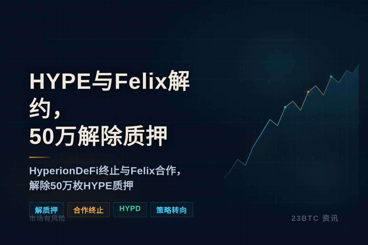 HYPE与Felix解约,50万解除质押插图1 HYPE与Felix解约,50万解除质押