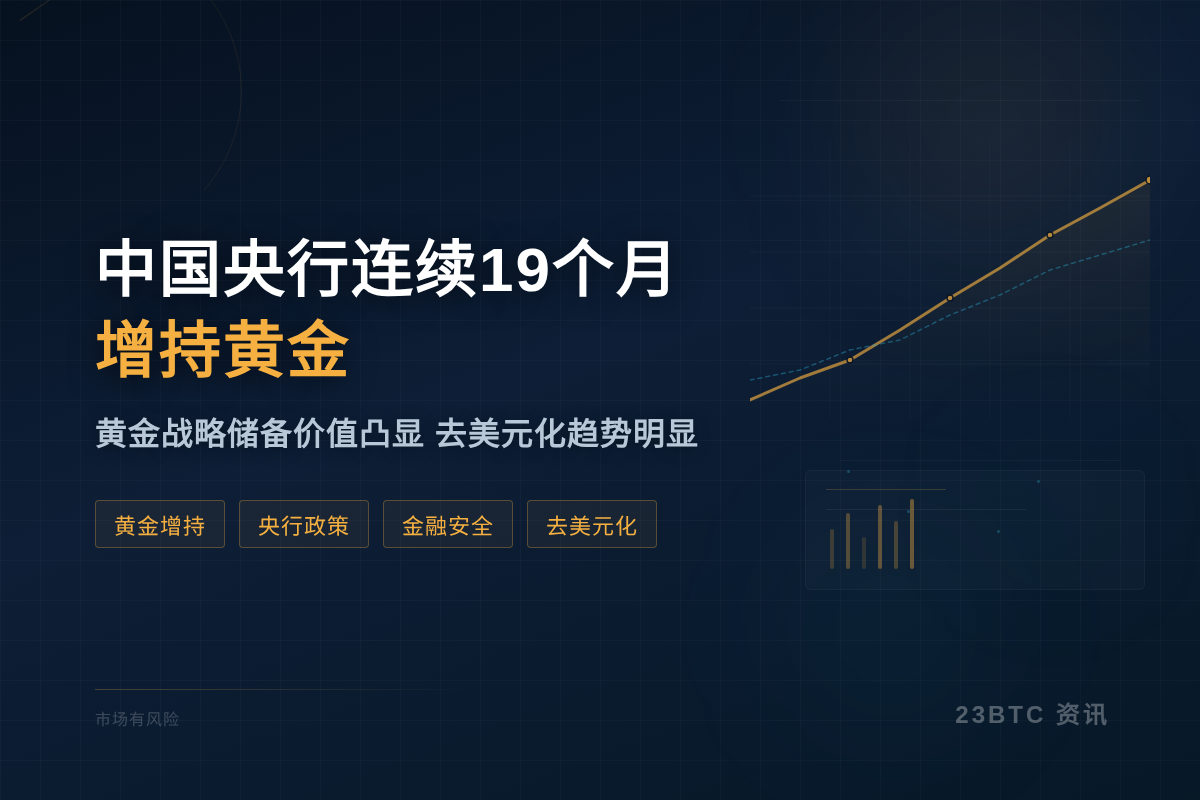 中国央行连续19个月增持黄金