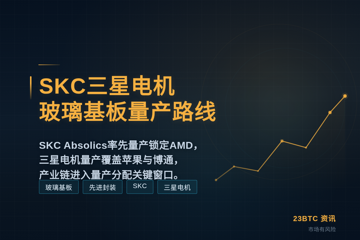 新股神解玻璃基板SKC供AMD三星锁苹果博通插图1 新股神解玻璃基板SKC供AMD三星锁苹果博通