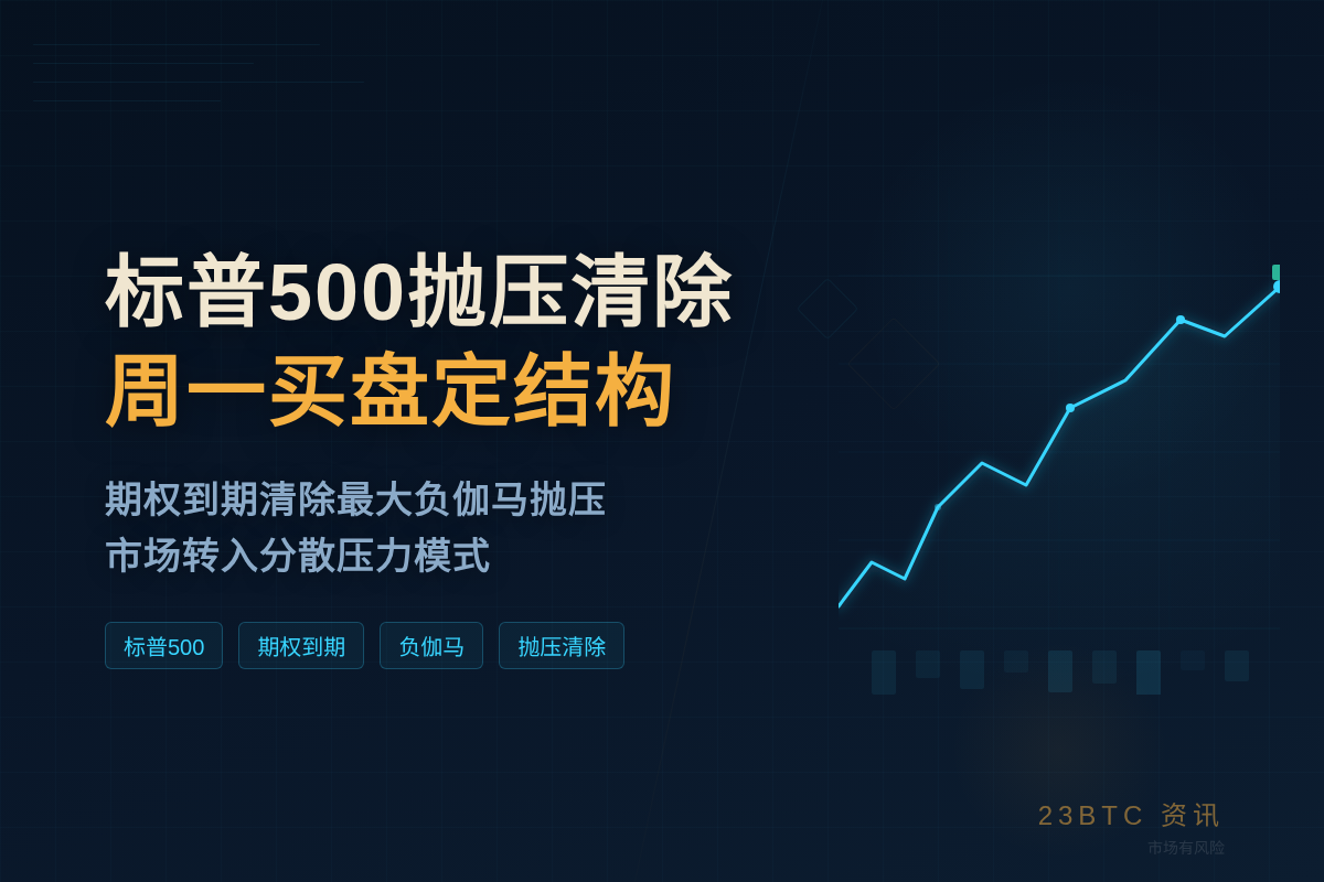 标普500抛压清除，周一买盘定结构