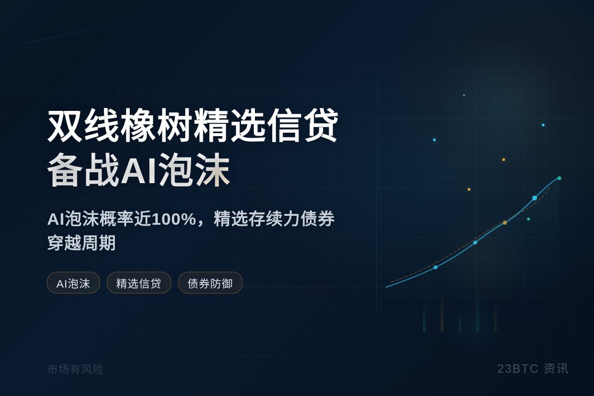 双线橡树精选信贷备战AI泡沫
