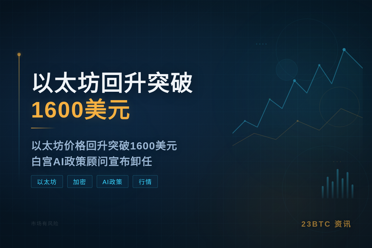 以太坊回升突破1600美元,24小时涨幅1.8%插图1 以太坊回升突破1600美元,24小时涨幅1.8%