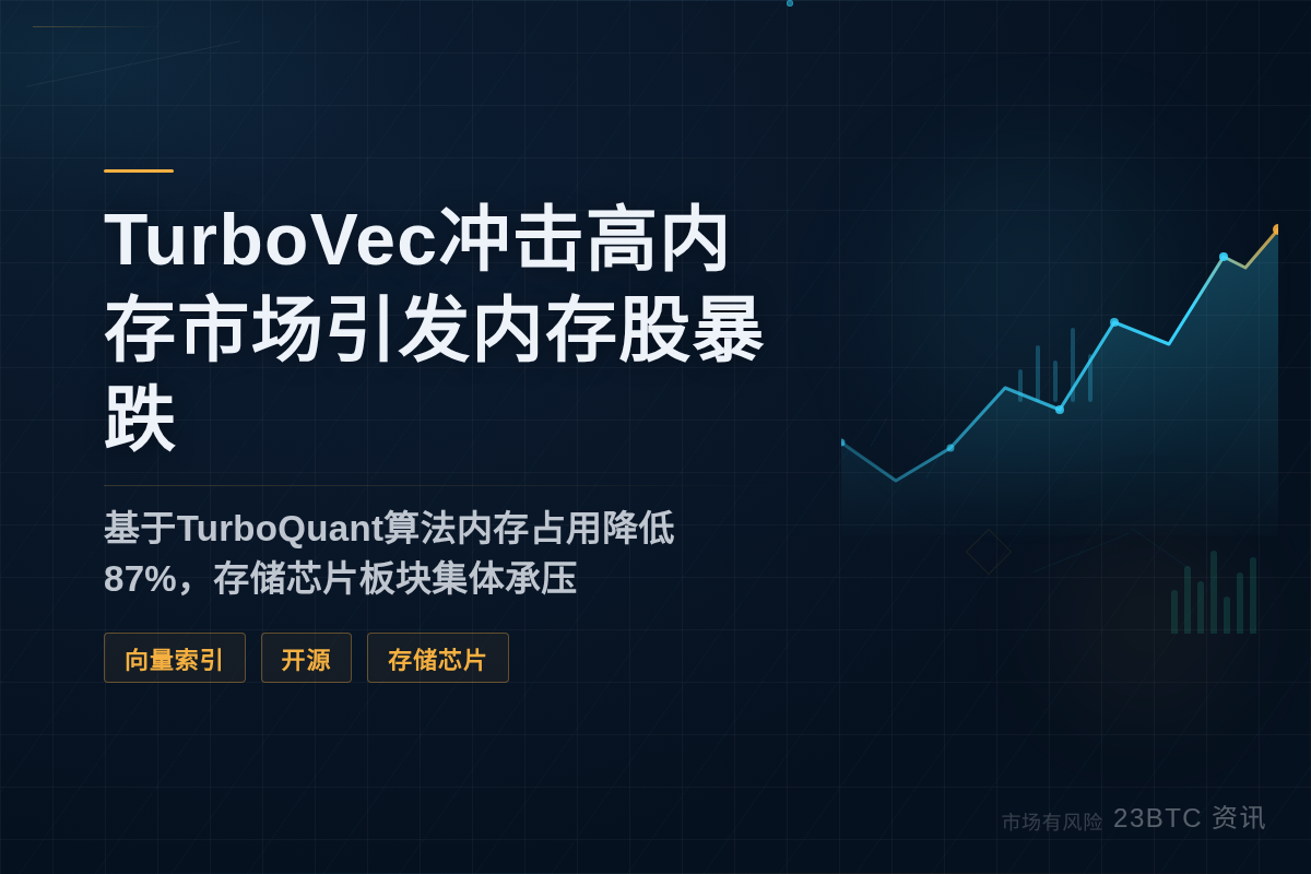 TurboVec冲击高内存市场引发内存股暴跌