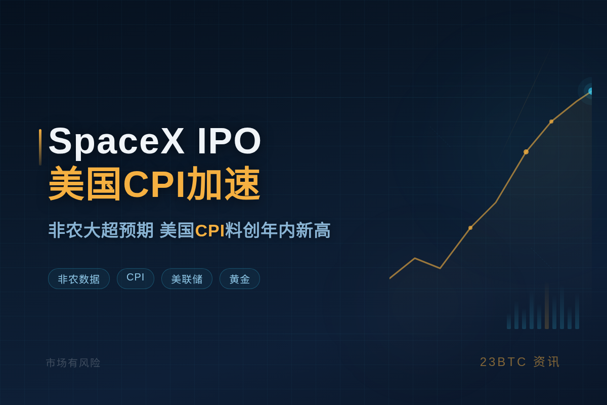 SpaceX IPO重磅来袭,美国CPI加速冲击市场插图1 SpaceX IPO重磅来袭,美国CPI加速冲击市场