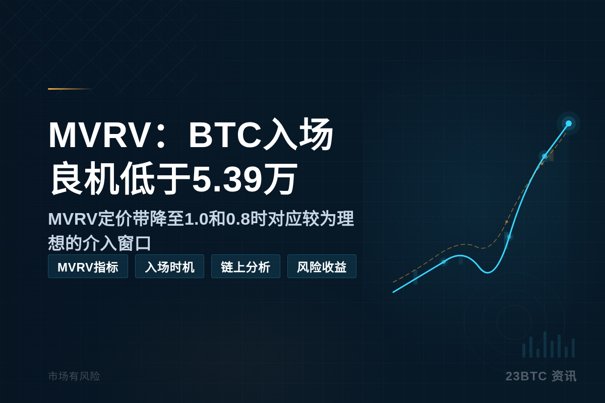 MVRV:BTC入场良机低于5.39万插图1 MVRV:BTC入场良机低于5.39万