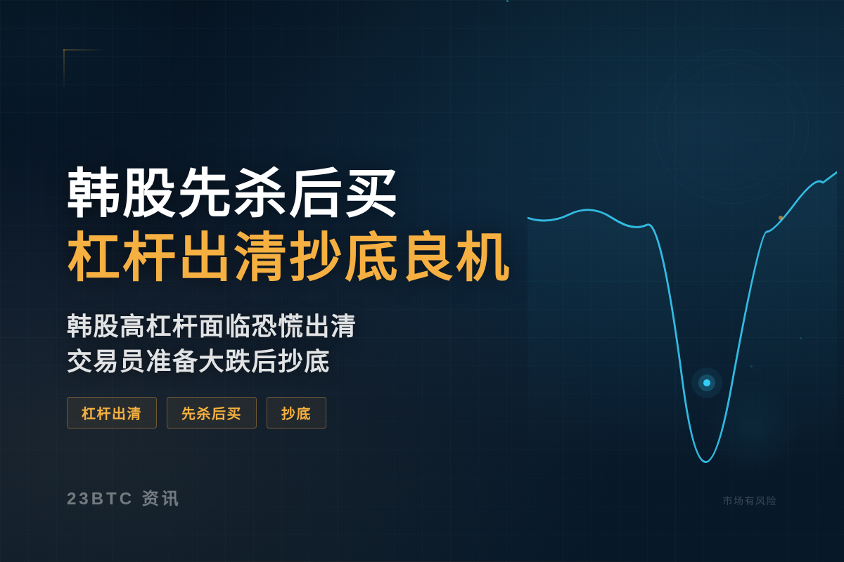 韩股周一先杀后买,杠杆出清抄底良机插图1 韩股周一先杀后买,杠杆出清抄底良机