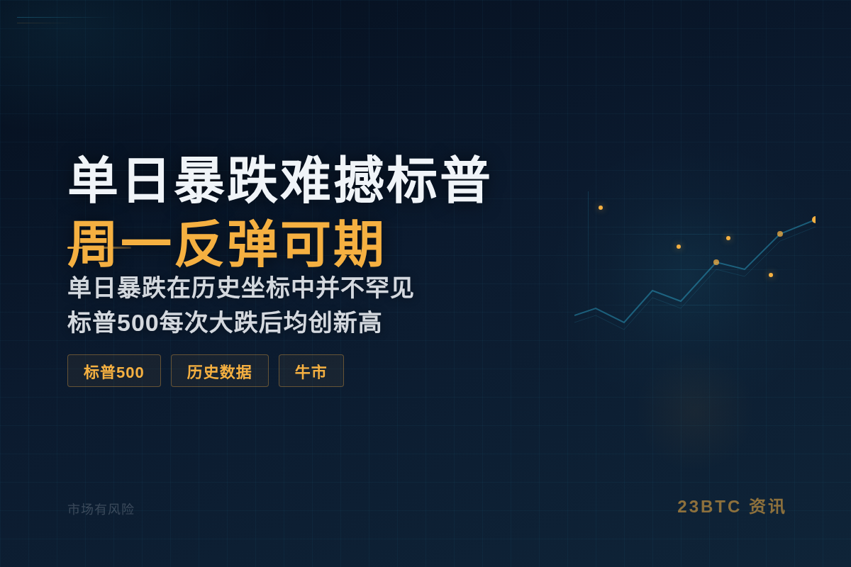 单日暴跌难撼标普，周一反弹可期