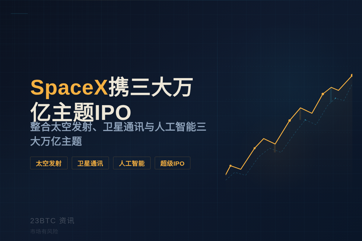 SpaceX携三大万亿主题IPO插图1 SpaceX携三大万亿主题IPO