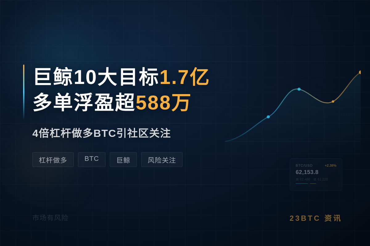 巨鲸「10大目标」1.7亿多单浮盈超588万