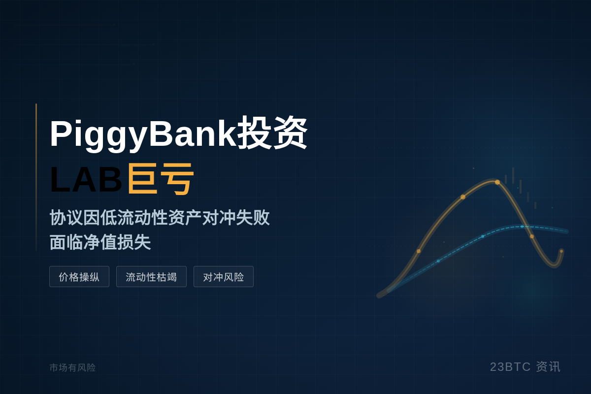 PiggyBank投资LAB巨亏插图1 PiggyBank投资LAB巨亏