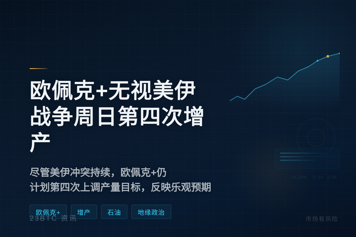 欧佩克+无视美伊战争周日第四次增产插图1 欧佩克+无视美伊战争周日第四次增产