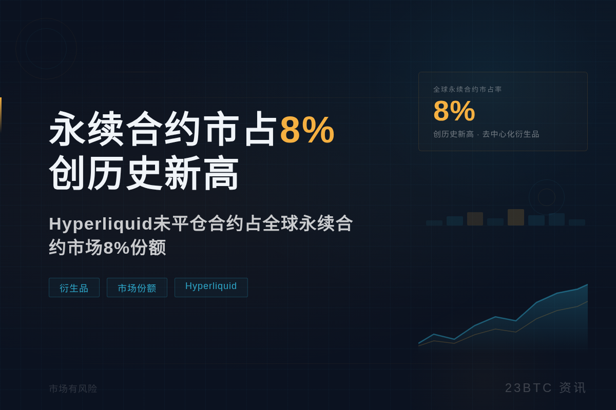 永续合约市占8%创历史新高插图1 永续合约市占8%创历史新高