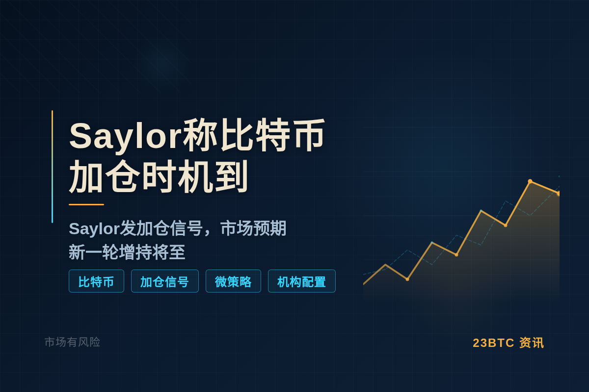 Saylor称比特币加仓时机到插图1 Saylor称比特币加仓时机到