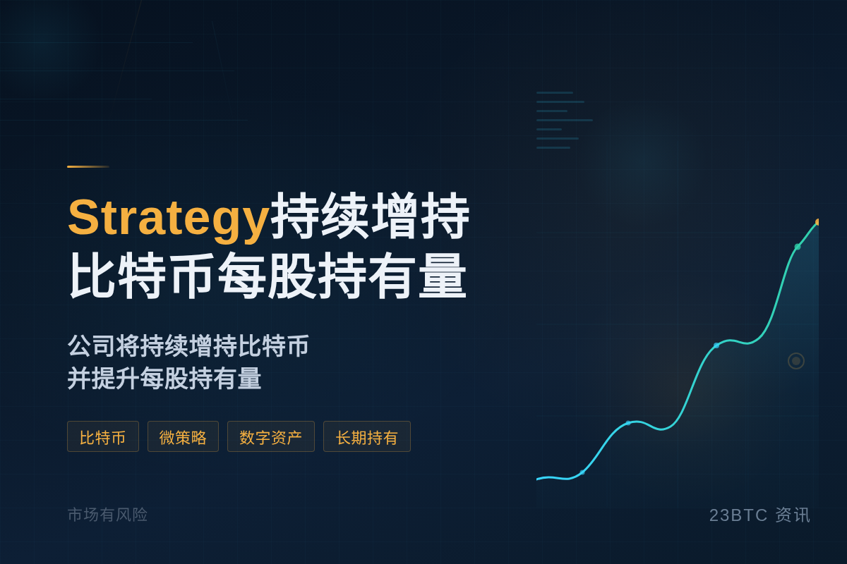 Strategy持续增持比特币每股持有量